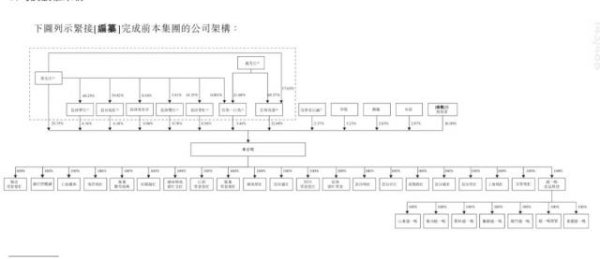 配资知识股 年收393亿，湖南独角兽，要IPO了